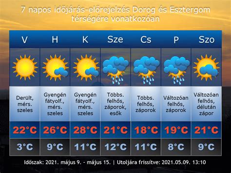 idojaras bekescsaba|Békéscsaba, Békéscsaba, Magyarország Aktuális időjárás